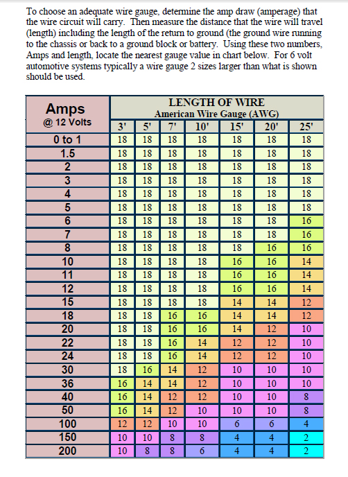 chart